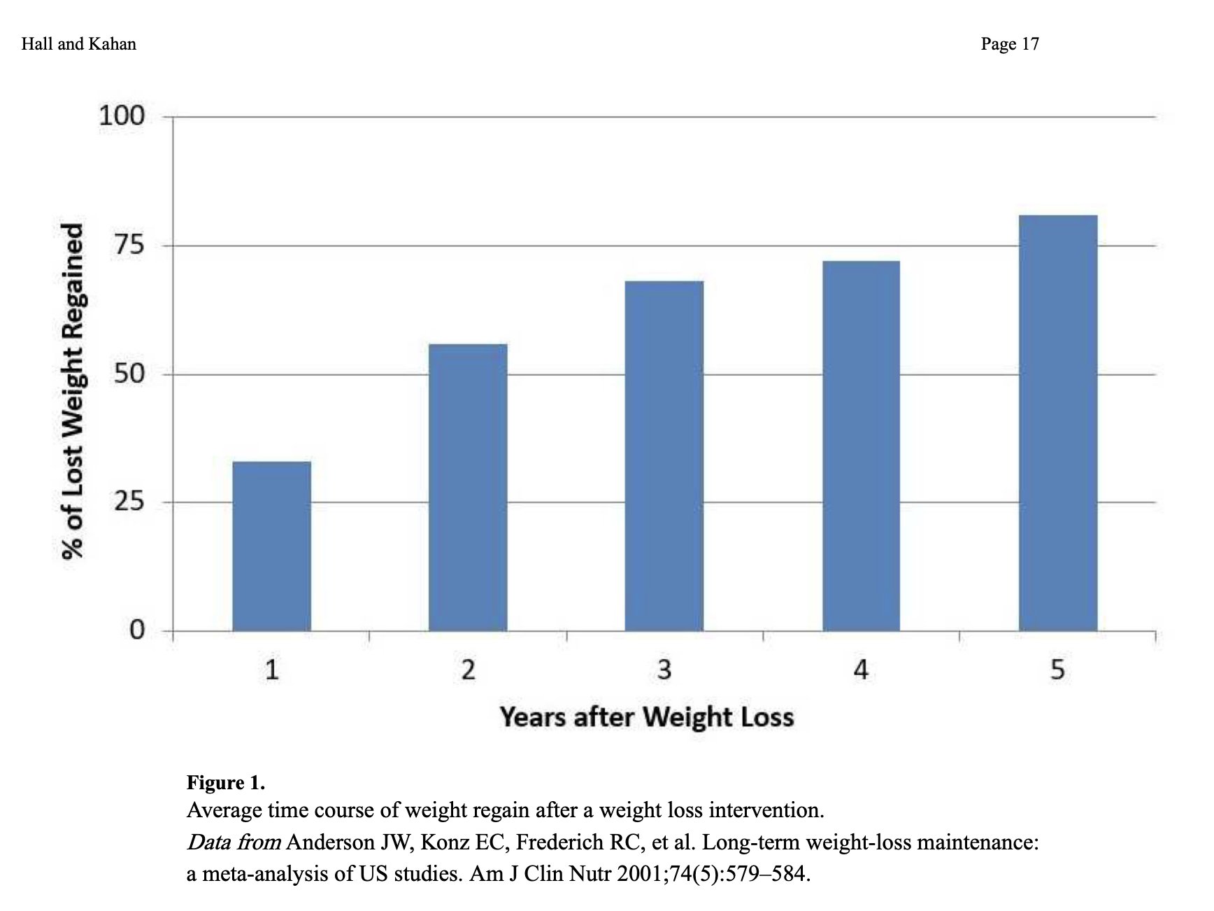 Data on long-term weight regain after calorie-restricted diets