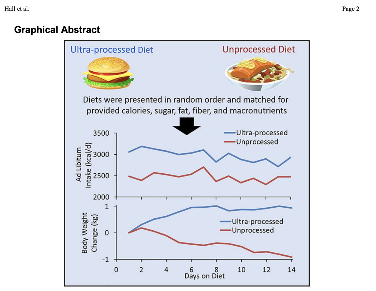 Study comparing calorie intake on unprocessed versus ultra-processed diets