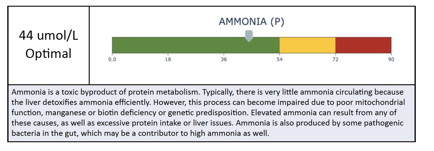 Ammonia test result showing optimal levels