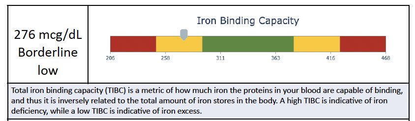 Iron panel continued showing additional iron markers