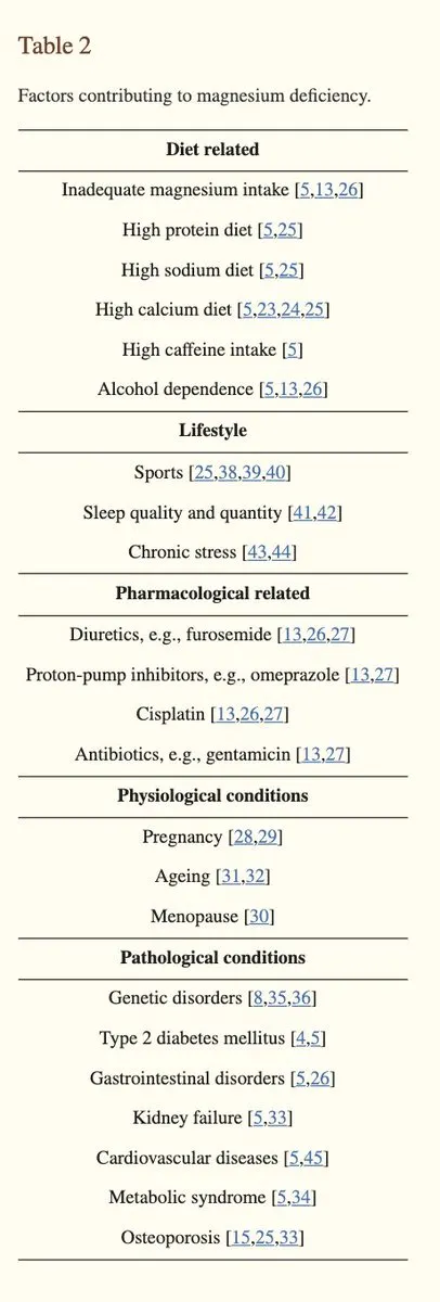 Statistics on magnesium deficiency rates in the US and declining food magnesium content