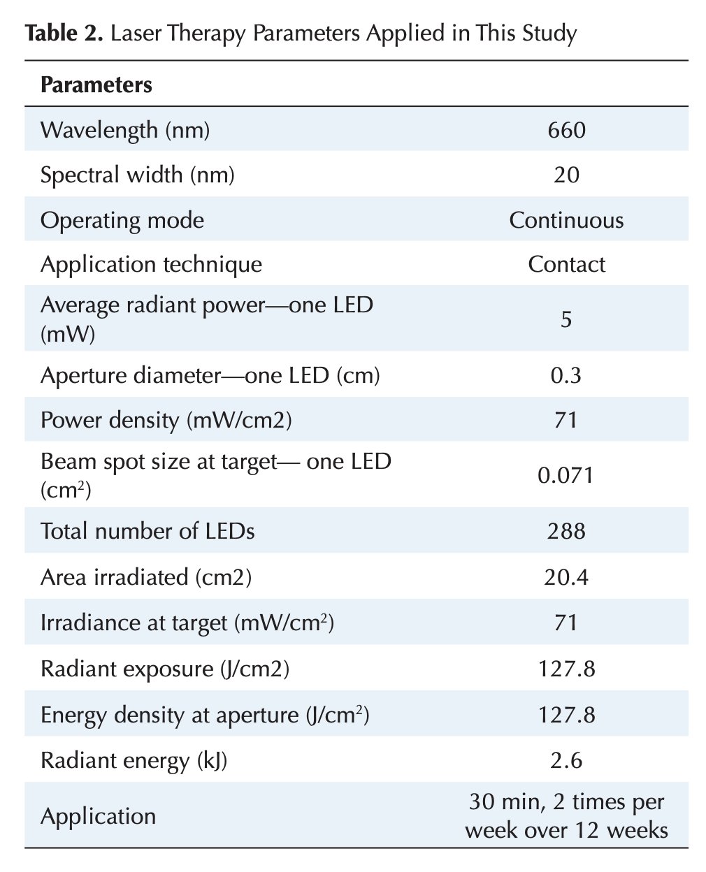 Red light therapy parameters - 660nm wavelength, 30 minutes, twice weekly
